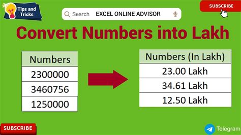 twelve lakhs in numbers|convert amount in lakhs.